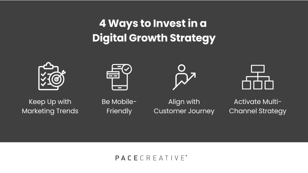 4 Ways to Invest in a Digital Growth Strategy