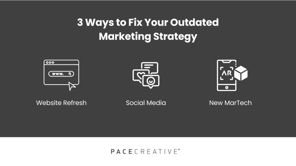 3 ways to fix your outdated marketing strategy in favour of a digital growth strategy: website refresh, social media, new martech. 