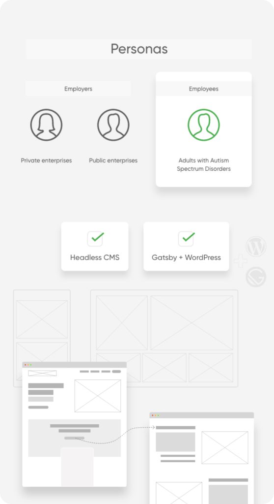 Case study for CharliAI