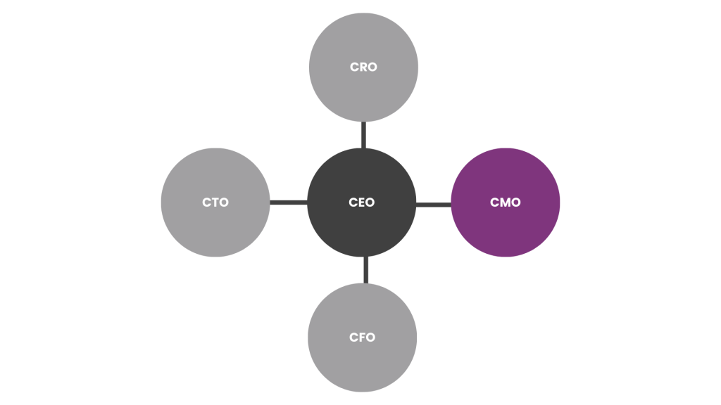 Leadership as a service and CMO leadership graphic