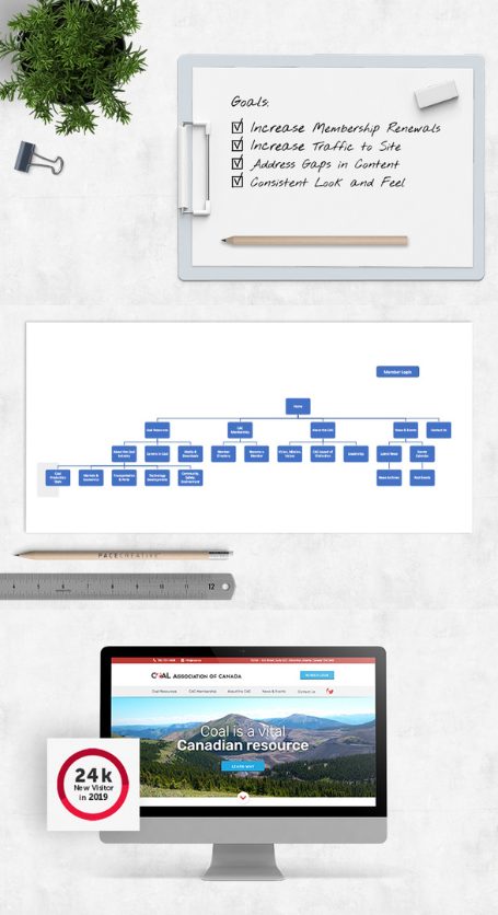Case study for Coal Association of Canada
