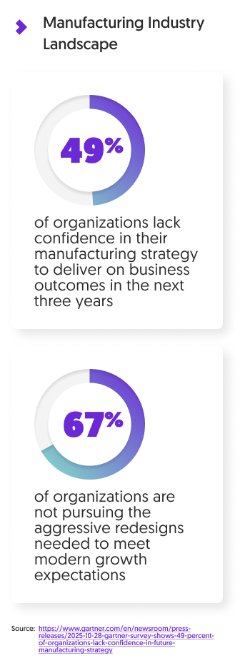 Sales and Marketing Alignment infographic