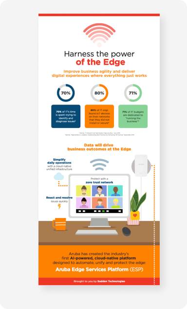 Case study for Sudden
